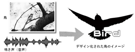 鳥／鳴き声 → デザイン化された鳥のイメージ